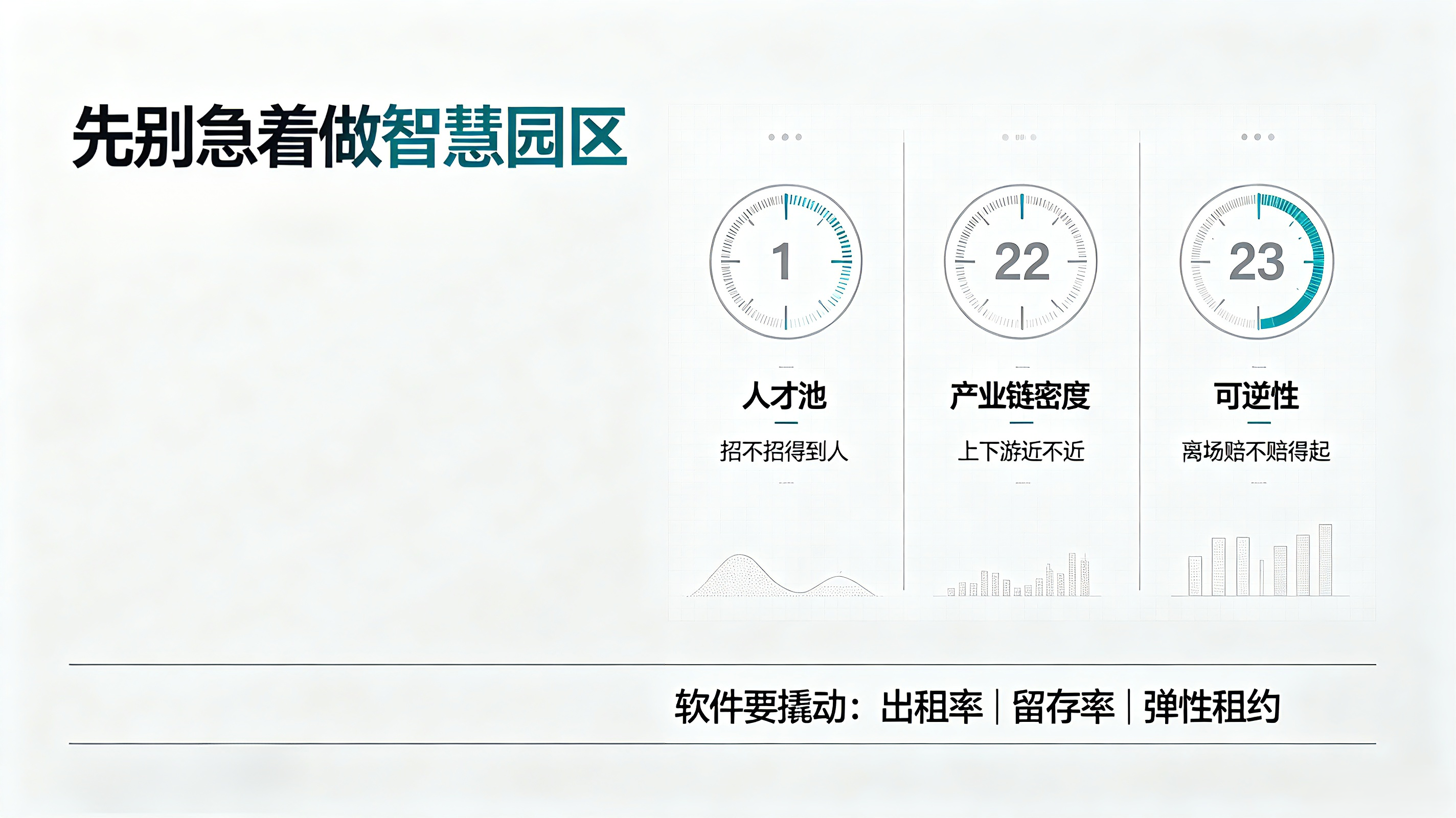 给园区做软件，到底该做什么？交通、租金优惠、能不能拎包入驻...或许并不是企业最在意的